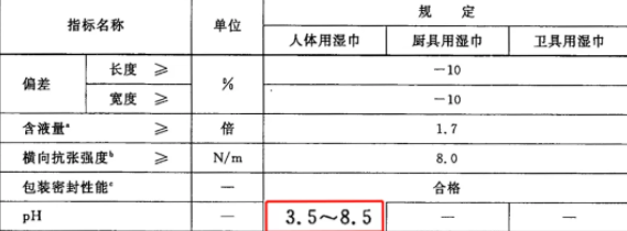 嬰兒濕巾品牌深度測評 19款主流產(chǎn)品全方位解析，守護寶寶嬌嫩肌膚